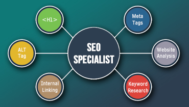 Top Tips for Profiting Experienced SEO Specialist in India
