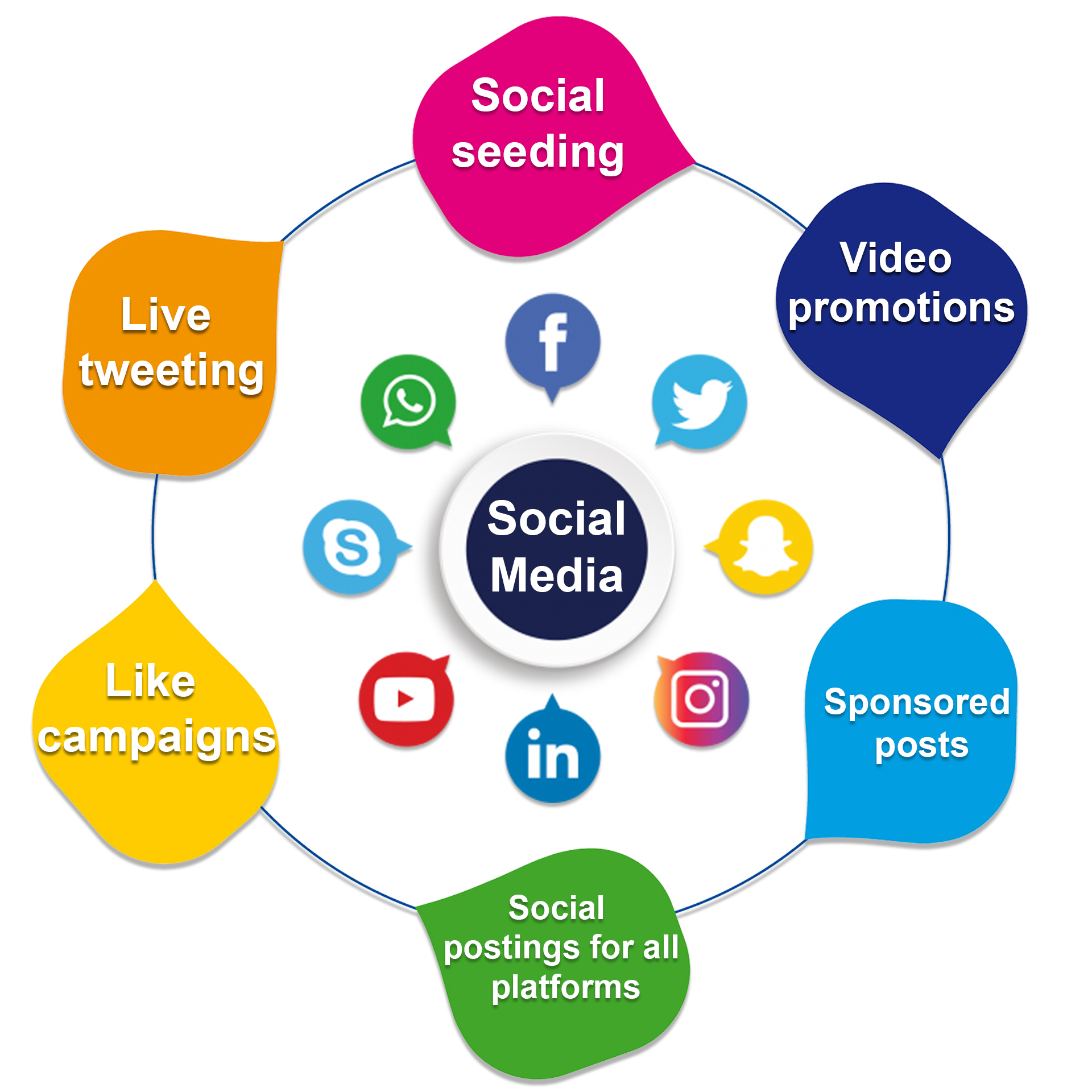 Social Media Marketing Services Company with Great Communication